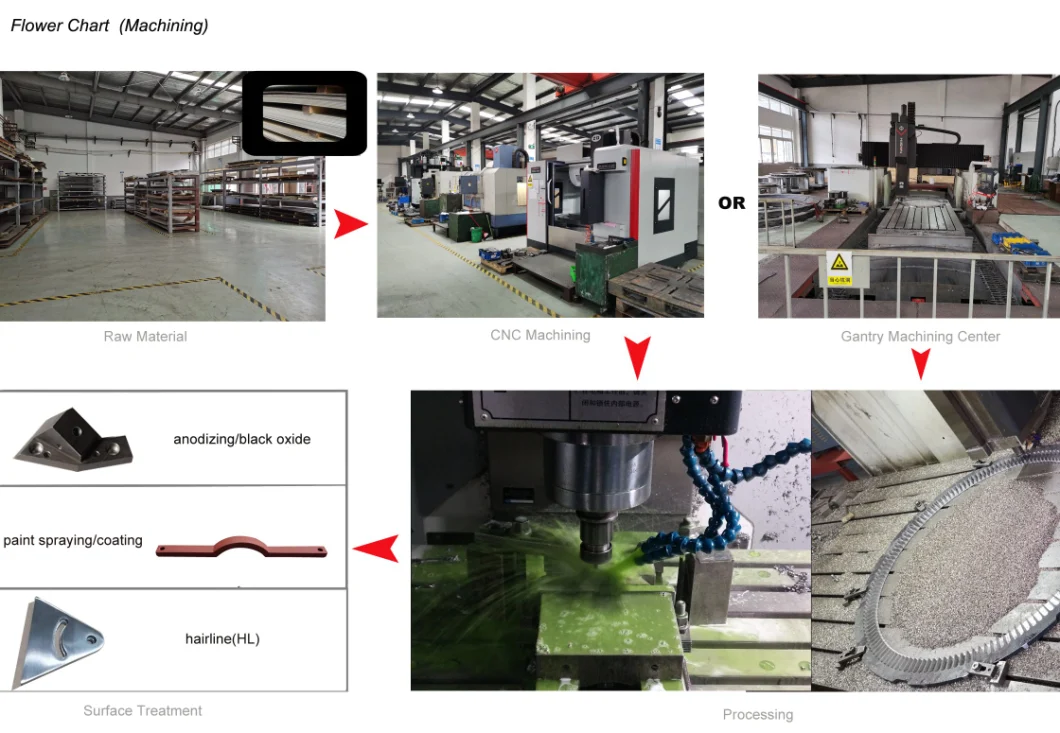 OEM Precision Machining Parts CNC Machining Milling Lathing Parts